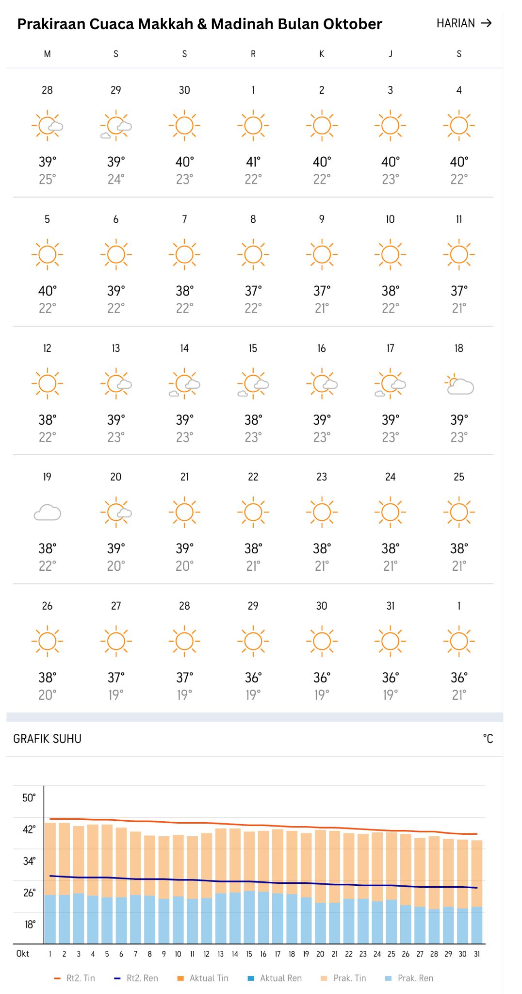 prakiraan cuaca makkah madinah bulan oktober